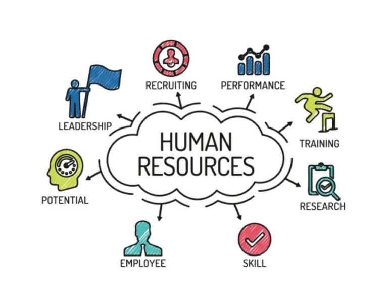 SHRM Essentials of Human Resources